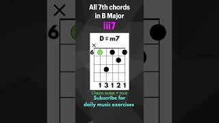 7th Chords in B Major - Guitar