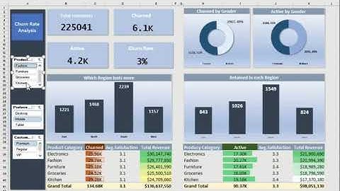 Customer Retention & Churn Dashboard | Data-Driven Insights in Excel