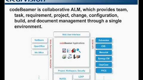 Free demo of Mercurial and Subversion ALM Solution CodeBeamer - Part 2