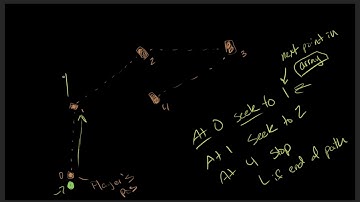 [Game Algorithms] 08 - Pathing AI Basics