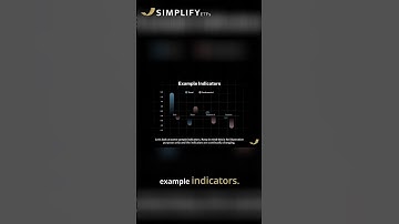 MOEILIJK: Voorbeeldindicatoren