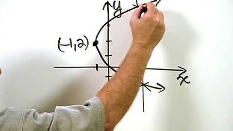 Bittinger Elementary and Intermediate Algebra 7e Chapter Test Prep Ch. 7 Ex. 4