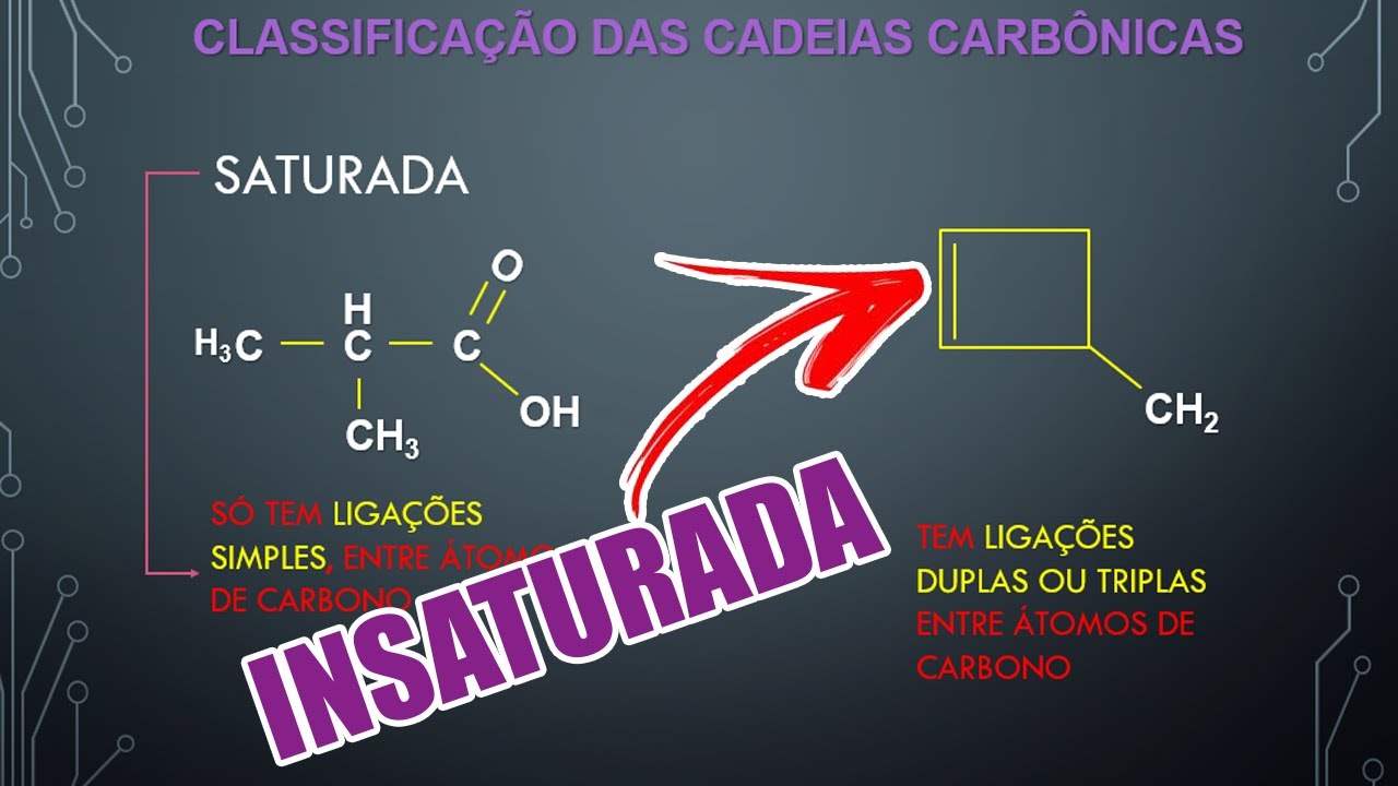 CADEIAS CARBÔNICAS SATURADA E INSATURADA - YouTube