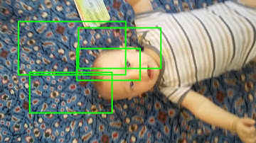 Face Detection using Haar Cascade
