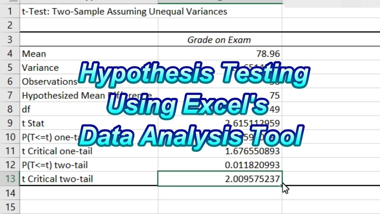 hypothesis testing using excel