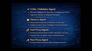 A2A Architecture Layers Explained | Multi-Agent System Design | AI Agents Communication