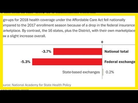 ACA’s state-run insurance exchanges fare better than the law’s federal marketplace