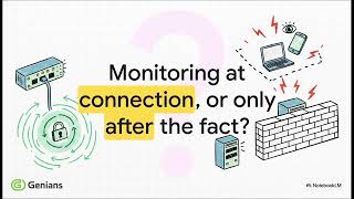 The Connection Point Is the Attack Surface: IP, MAC, Switch Port, SSID