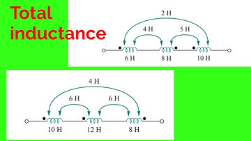 Find total inductance || magnetically coupled circuit