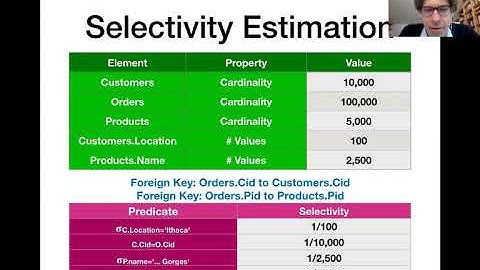 14: Query Optimization, Optimizer Demo in Postgres