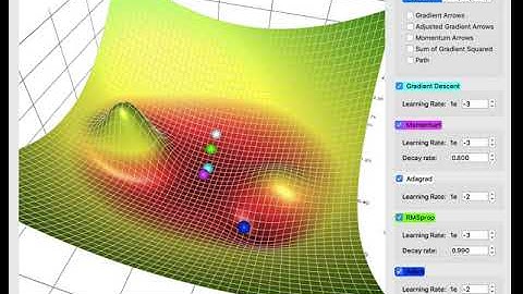 Gradient descent visualization - hills