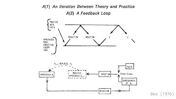 Mayank Agarwal. Scaling up Psychology via Scientific Regret Minimization. GTM.