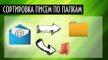Как настроить Яндекс почту чтобы письма приходили в определенную папку
