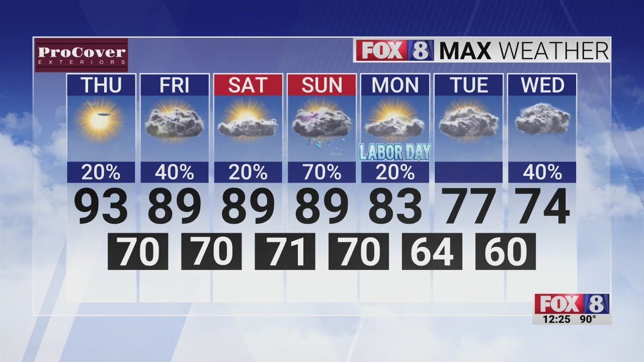 Another hot day with rain possible to end the work week - YouTube