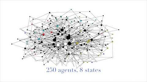 Scale free network ---- convergence to equilibrium