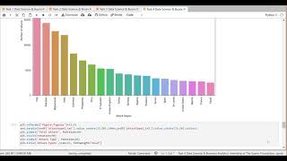 TASK 4 The Sparks Foundation   Data Science & Business Analytics Internship || SHUBHAM JAISWAL