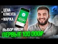 КАК ВЫБИРАЙ НИШУ для АВИТО ПРАВИЛЬНО! 2023 ?! | Как анализировать ниши