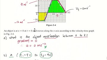 Video 15_Chapter 2_example 3