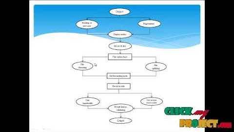 Prediction-based Authentication for Vehicle-to-Vehicle Communications | Final Year Projects 2016