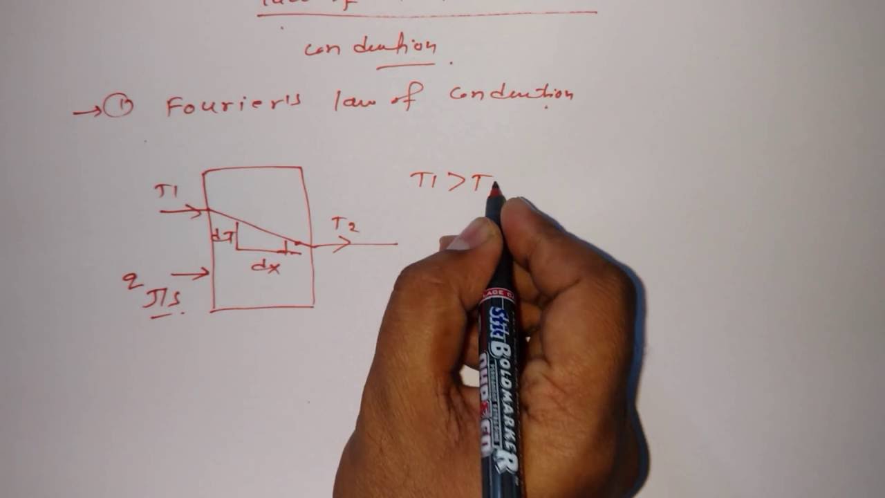 competitive advantage essay location provides