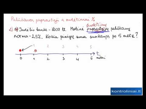 Video: Kuo skiriasi paprasta ir sudėtinių palūkanų matematika?