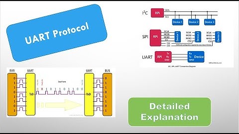 Serial vs Parallel Protocols in Embedded System | UART detailed Explanation | Simplex Duplex