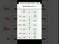 Master English Verb 'to be' in 1 Minute: 'am', 'is', 'are' Usage Guide