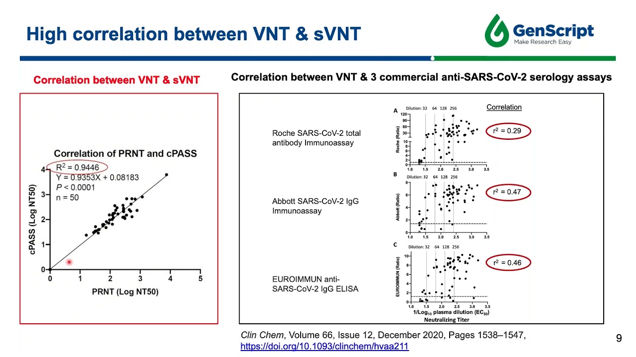 cpass-sars-cov-2-neutralizing-antibody-nab-test-for-post-vaccination-monitoring-youtube