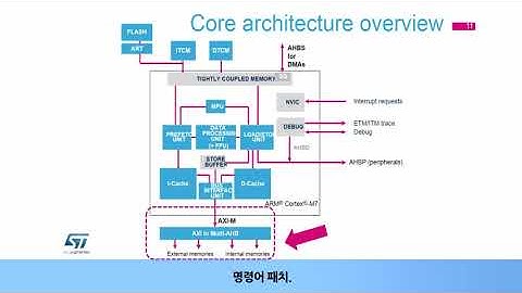 STM32F7 OLT - ARM® Cortex®-M7 core (Core) [한글자막]
