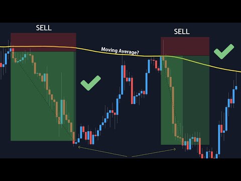 SIMPLE and PROFITABLE Moving Average Trading Video