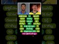 Stoinis &amp; Hardik #cricket #teamindia #australia #batsman #allrounder
