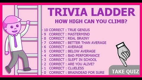 Ultimate Trivia Challenge: Test Your Knowledge with 10 Fun Questions!