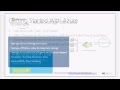 Windows Azure helps Non Profits do more with less