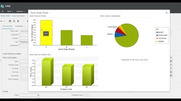 Visualize Work Orders with Live Charts in HxGN EAM (Custom Ext JS Script)