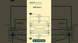 Learn CCNP Data Center from scratch to advanced. #education #networking #ccnp