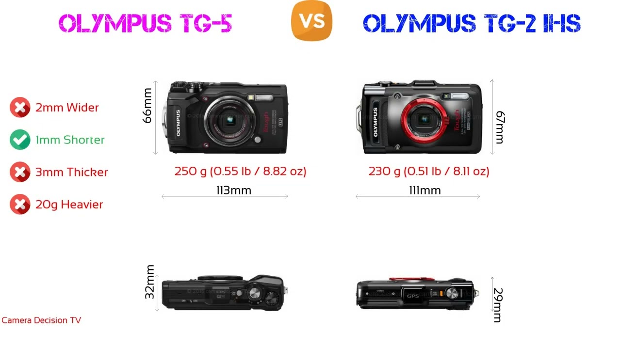 Olympus TG-5 Review | Camera Decision