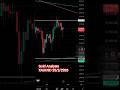 📅 2026-02-25 Gold Chart Analysis | XAUUSD 🔥🏆#xauusd #forex #trader #fx