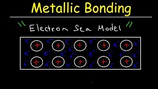 Metallic Bonding and the Electron Sea Model, Electrical Conductivity  Basic Introduction