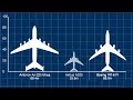 Top 5 Aviones Más Grandes Del Mundo