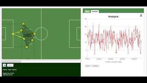 Data Driven Visual Performance Analysis in Soccer  An Exploratory Prototype