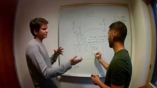 SIP 02- SIP Components in a SIP network