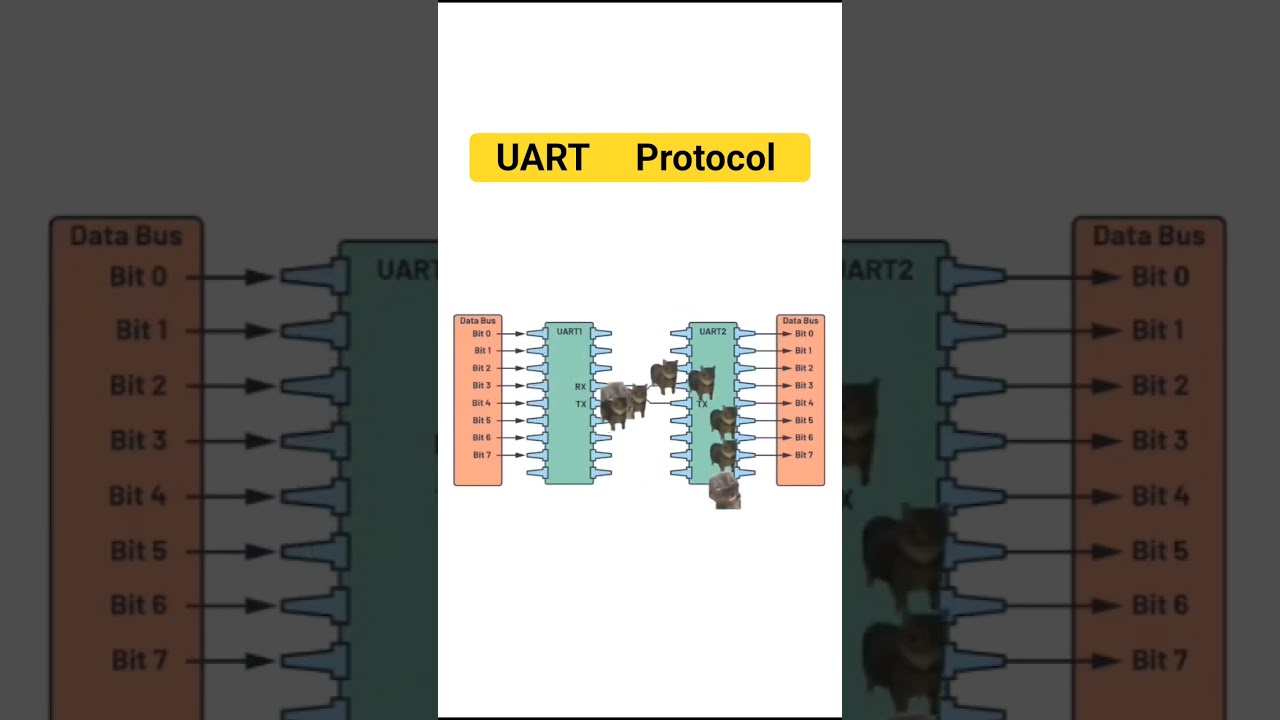 UART Protocol Simple Explanation 
