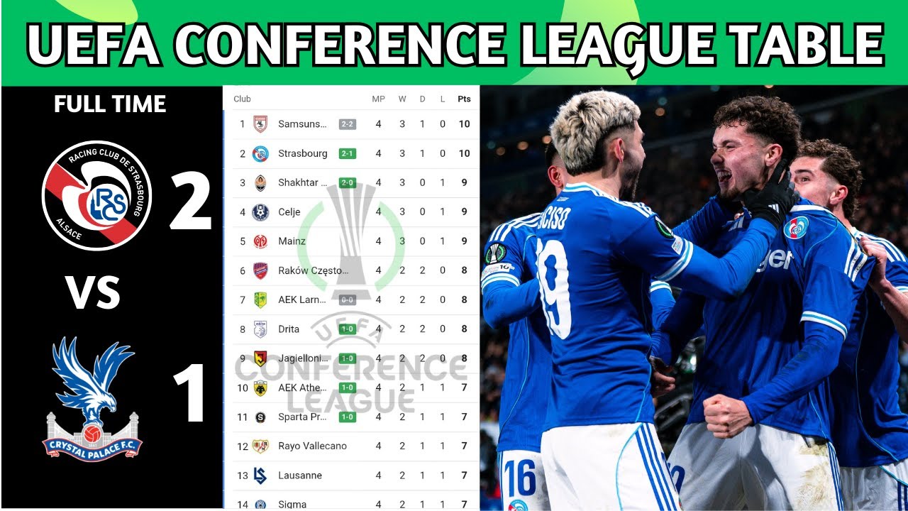 UEFA Conference League Table Updated Today | UECL Table and Standing 2025/26 | MatchWeek 4