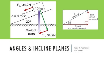 Angles and inclines - IB Physics