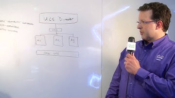 Engineers Unplugged S6|Ep3: Cisco Virtual Application Container Services