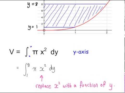 A2 - Integration - Volumes of Revolution - YouTube