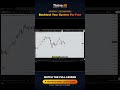 The TradingView Button Most Beginners Never Touch (Bar Replay) #Shorts