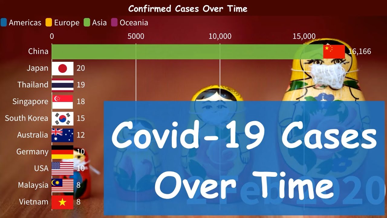 Top 10 Countries By The Number Of Coronavirus Infected. The Spread Of ...