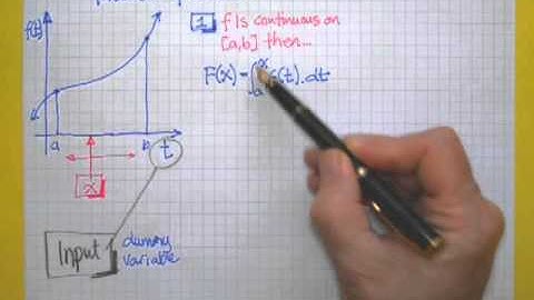 The Fundamental Theorem of Calculus, part 1