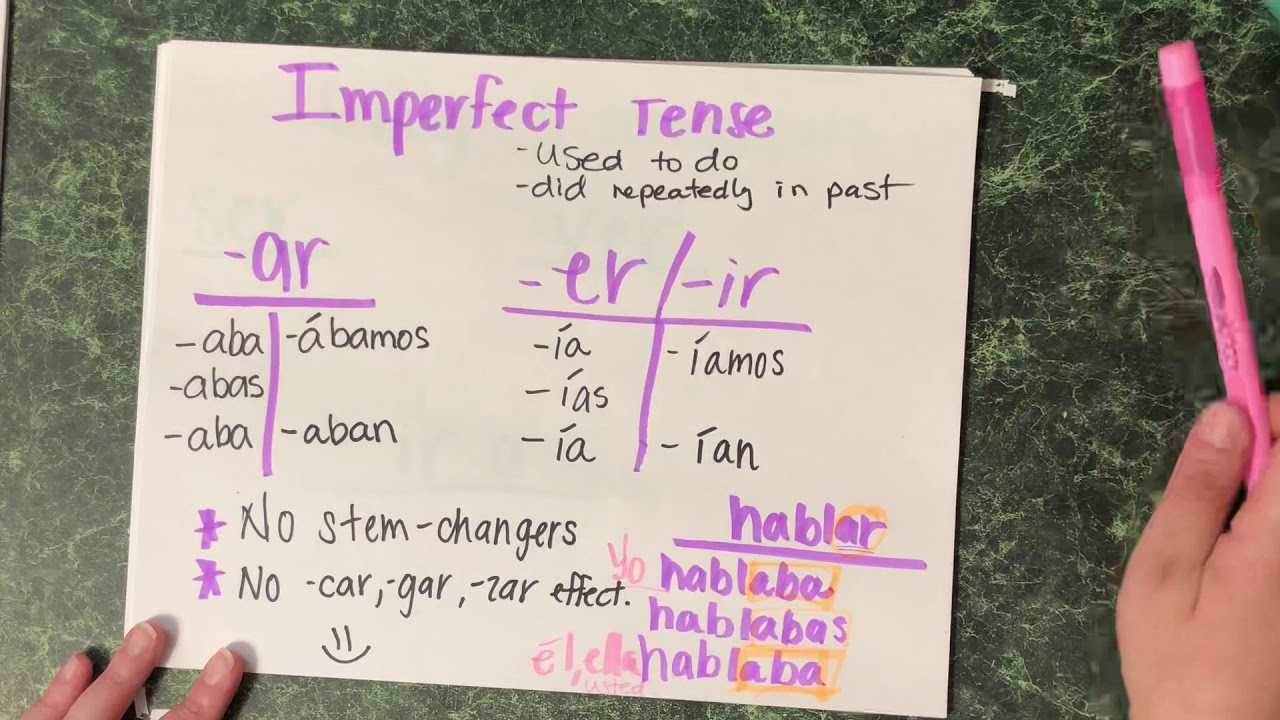 Chapter 5 Imperfect Tense YouTube